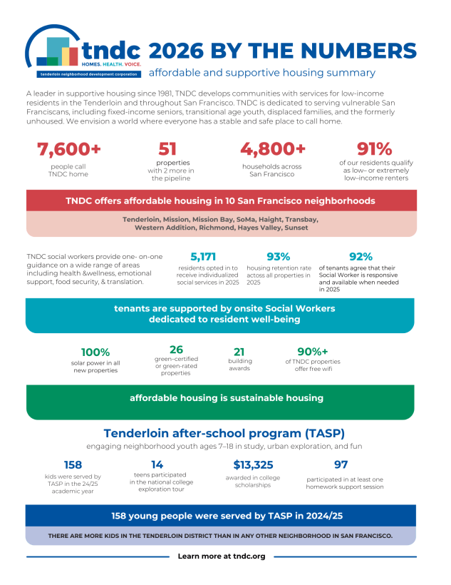 A copy of 2026 by the numbers